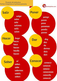 Educational Infographic Educational Infographic Spanish Lessons Irregular Verbs Infographicnow Com Your Number One Source For Daily Infographics Visu Spanish Lessons Spanish Help Learning Spanish