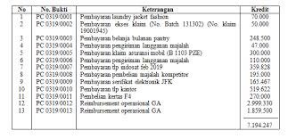 Dalam satu tahun ia membayar … iuran pensiun sebesar rp. Https Ejournal Bsi Ac Id Ejurnal Index Php Widyacipta Article Download 6369 Pdf