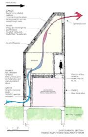 Sustainable Housing Natural Ventilation Solar Chimney Passive Solar Design Natural Ventilation