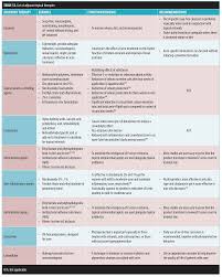 Image result for Comedolytic