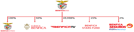 Https Www Slbenfica Pt Media Benficadp Images Generic Content Pages Slb Sad Prospetos Negociacao Obrigacoes 04 04 2013 Oferta Publica De Subscricao E De Admissao A Negociacao Pdf