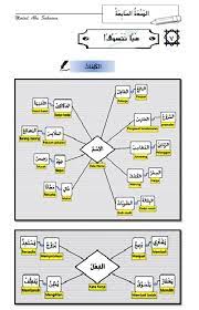 Kosakata bahasa arab, belajar bahasa arab online, apa bahasa arabnya, bahasa arabnya ketinggalan, nambah uslub 720. Contoh Soalan Kuiz Bahasa Arab Ihtifal Viral Blog B