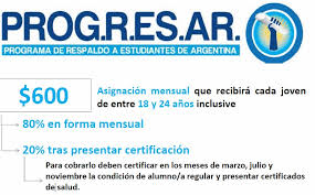Si resultan beneficiados, la beca la cobran en los 30 días luego de ser aceptada la inscripción y en adelante pasarán a cobrar de forma mensual durante. Plan Progresar Relevamiento Por Los Barrios De Ceres Ceres On Line 15 Anos Informando