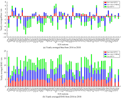 多模型融合的对流层天顶延迟估计方法