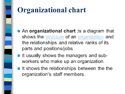 Organizational Structure Ppt Video Online Download