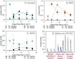 The saugus census designated place had a population of 27,624 as of july 1, 2020. Optimization Of Confined Direct Analysis In Real Time Mass Spectrometry Dart Ms Analyst Rsc Publishing Doi 10 1039 D0an00031k