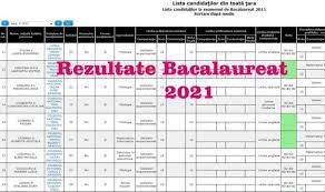 *teste de antrenament edu ro modele bac 2021 modele evaluare nationala 2021; Rezultate Bac 2021 Pe JudeÈ›e Cronica Olteniei