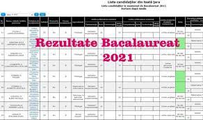 Primele rezultate ale examenului de bacalaureat au fost publicate pe edu.ro. Rezultate Bac 2021 Pe JudeÈ›e Cronica Olteniei