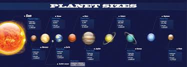 Diy Planet Necklace Astronaut Party Planets Solar System Projects For Kids