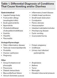 Check spelling or type a new query. Acute Gastroenteritis With Dehydration In The Emergency Department