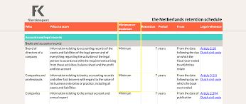 These may be more explicitly expressed in civil law, for. Filerskeepers Knowledge Center Our Data Retention Schedules Explained Our Data Retention Schedules Explained