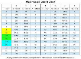 ultimate guitar chord chart canvas art print painting poster