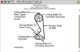 About 0% of these are construction machinery parts. Mitsubishi Galant Timing Diagram Amosmosley2 S Blog