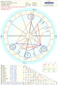 Winter Solstice Kite Astrology Chart 2015 Astrology
