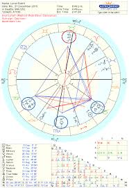 winter solstice kite astrology chart 2015 astrology