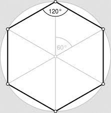 Hexagon Calculator 6 Sided Polygon Omni