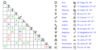 Personality Profile Birth Chart Report