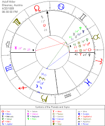 astolabes astrology birth chart for adolf hitler