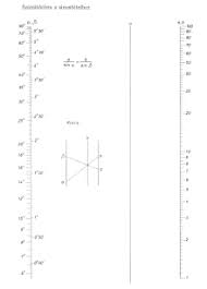 Nomogram Wikipedia