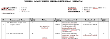 Kisi Kisi Praktik Ujian Sekolah Sbdp Kelas Vi Sd Sang Pendidik