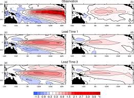 Последние твиты от uncle perv (@warm_tongue). Composited Sst Anomaly For Left 3 Cold Tongue El Nino Events And Download Scientific Diagram
