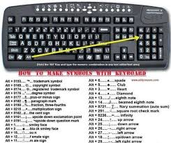 A Little Help For Those Who Are Keyboard Illiterate This Is A Great How To Make Symbols With The Keyboard Print Useful Life Hacks Life Hacks Keyboard Symbols