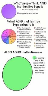 What People Think Adhd Inattentive Type Is Edit Attention Deficit Hyperactivity Disorder Adhd Know Your Meme