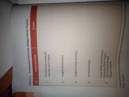 Tolongg Yahh Yang Bisa Brainly Co Id