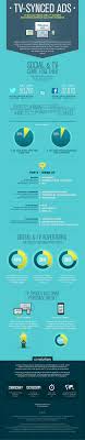 Infographie L Utilisation Des Medias Sociaux Comme Second Ecran Medias Sociaux Infographie Inbound Marketing
