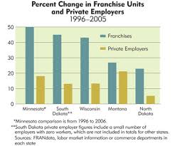 franchising like rabbits federal reserve bank of minneapolis