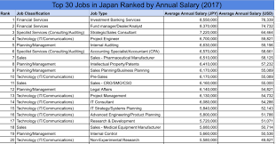 what are the best paying jobs and industries in japan blog