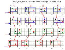 Exercises With Triads 3 Am F Dm Em With Open Voicing Bass Root Note Learning Chords Triad Guitar Sheet Music Guitar Practice
