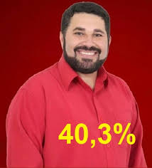 Resultado de imagem para Hélio dos Terrenos (PTB)