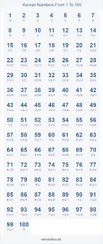 Korean Numbers 1 100 Chart Korean Language Learning Korean Language Korean Words Learning
