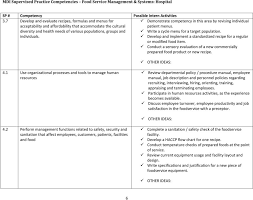 mdi supervised practice competencies food service management