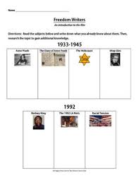 Freedom Writers Video Guide Before During And After Viewing Activities Freedom Writers Freedom Writers Movie Movie Guide