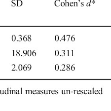 Pdf Social Desirability Of Dissent An Iat Experiment With Chinese University Students