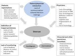 Addressing the issues of management and quality. The Challenge Of Implementing Less Is More Medicine A European Perspective European Journal Of Internal Medicine