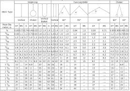 wire rope sling health safety environment