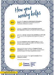 The event saw a huge turnout, and attendees were treated to a range of tasty food and some wonderful performances from our students, who sang songs in vietnamese, chinese and english, leaving many with smiles on their faces. Cancer Council Panelist Cairns Taxis