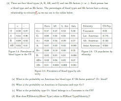 Solved 4 There Are Four Blood Types A B Ab And O An