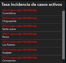 En el bío bío retroceden a cuarentena: Piden Cuarentena Curanilahue Paso A Liderar Los Contagios De Covid 19 En El Bio Bio