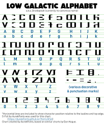 I am training my model with emnist dataset. O Xrhsths Aurekfonts Sto Twitter Low Galactic Alphabet A K A Droidspeak Currently No Canonical Name Aurebesh Aurabesh Droidspeak Alphabet Lowgalacticalphabet Empirestrikesback Starwars Language Https T Co Fkyg6xtgnw Twitter