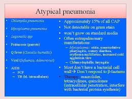 Pneumonia Community Acquired Pneumonia Definition Pneumonia Is Acute