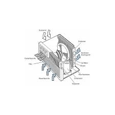 This function is used when one is going to sleep. How Window Air Conditioner Ac Works Working Of Window Ac Bright Hub Engineering