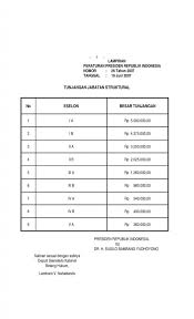 Meliputi cara membuat surat pengunduran diri, tujuan, dan juga contoh surat pengunduran diri. Contoh Surat Pengunduran Diri Dari Jabatan Struktural Pns Contoh Seputar Surat