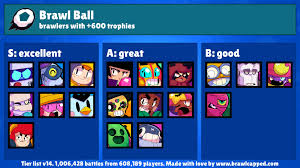 Today i gave some thought to the ages of the characters and decided to make an age tier list. Brawl Capped On Twitter New Brawl Ball Map Is Available Super Stadium Recommended Brawlers Jacky Emz Barley Pam Bea Recommended Teams Emz Frank Jacky Jessie Frank El Primo Max