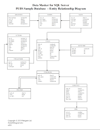 21 Auto Database Entity Relationship Diagram References Http Bookingritzcarlton Info 21 Auto Database Entity Rel Relationship Diagram Diagram Design Diagram