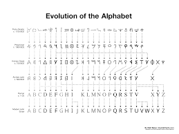 Paradigmatic Australian Sign Language Alphabet Chart For