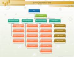 12 Best Organizational Chart Images Organizational Chart